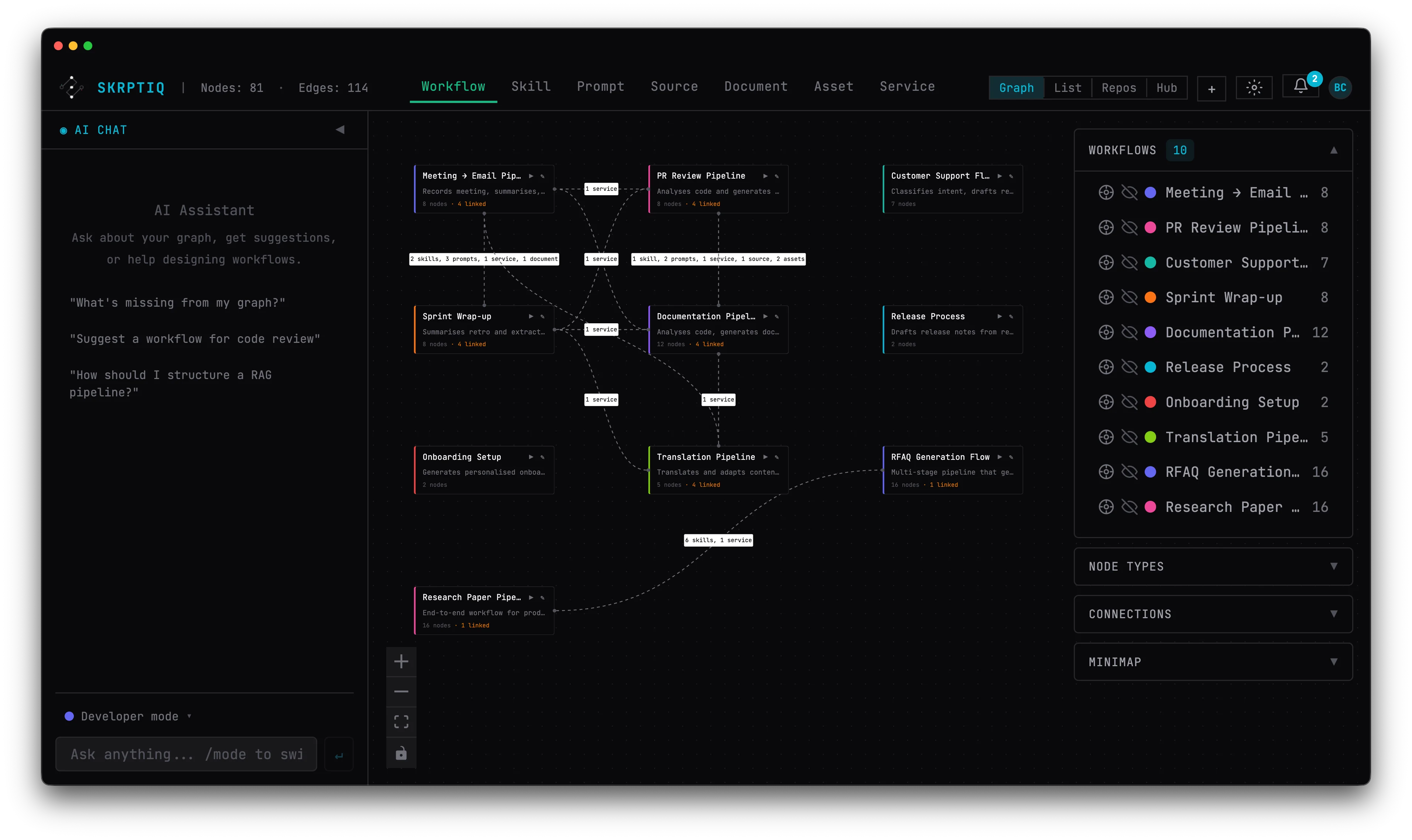 Workspace showing connected specialist steps in a multi-stage pipeline