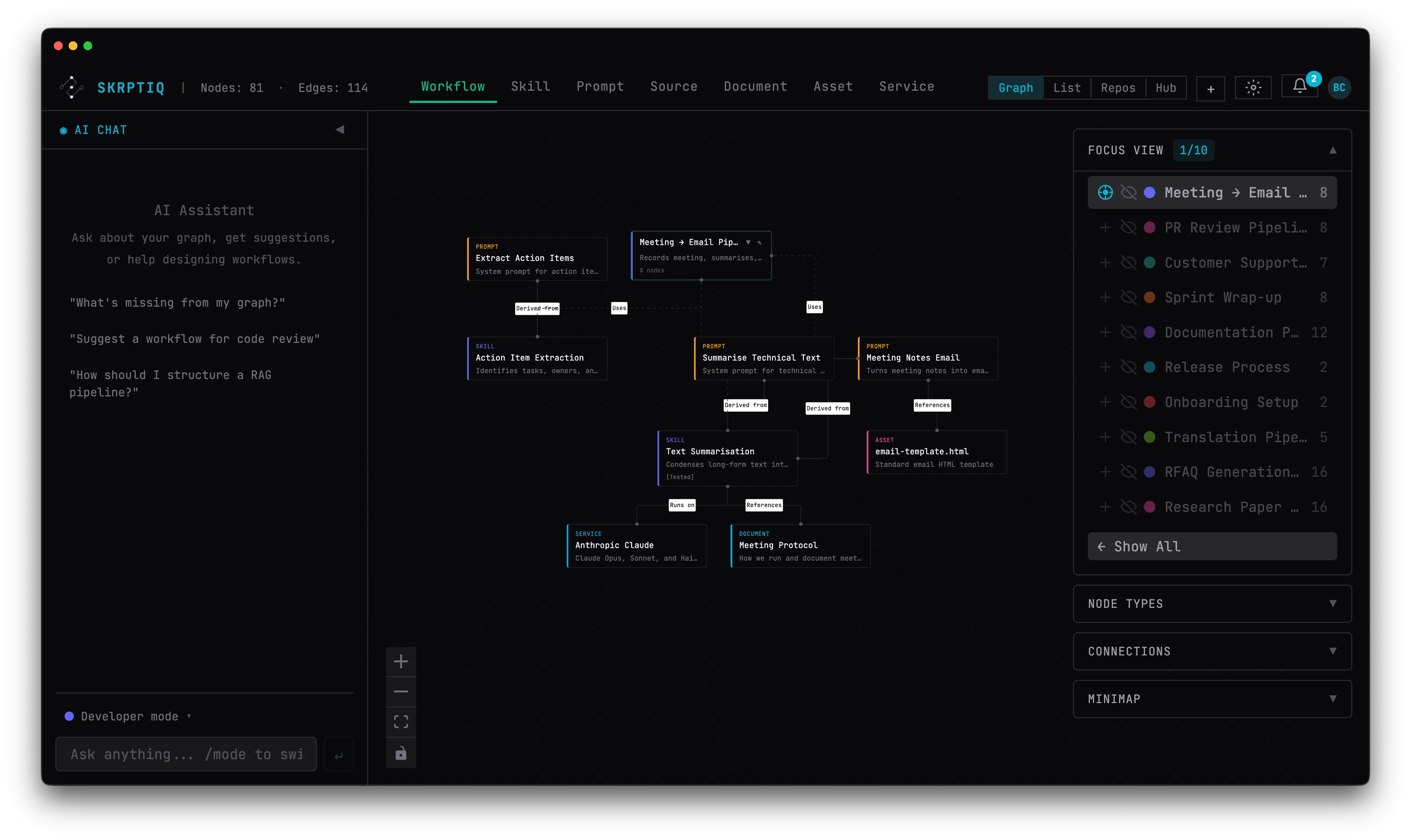 Focus view showing a single workflow expanded with all its specialist steps